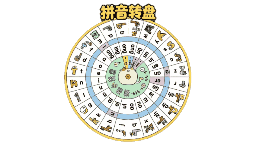 拼音转盘
